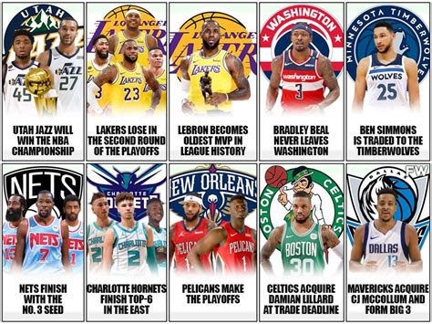 nba rookie of the year 2022 predictions|NBA season predictions 2022.